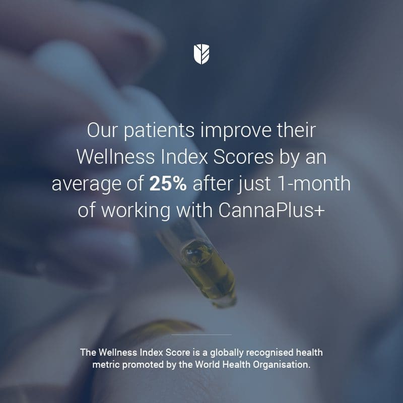 CannaPlus+ Cannabis Clinic results